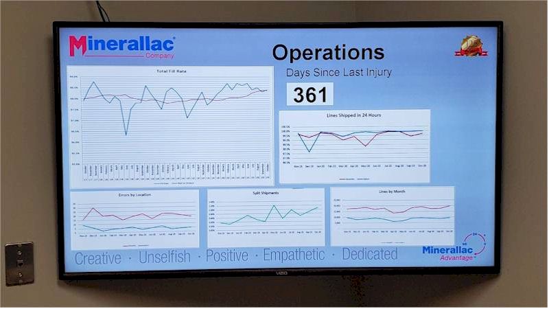 Repeat Corporate digital signage software displays SQL database queries