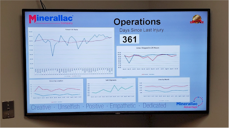 Repeat Signage software displays key information at Minerallac