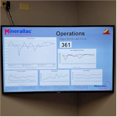 Repeat Signage Corporate runs SQL queries at Minerallac