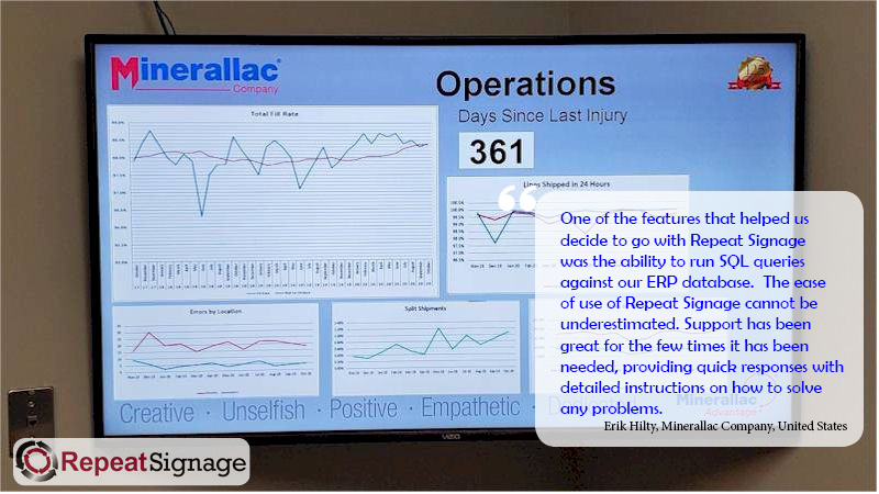 Repeat Signage software at Minerallac Company, USA