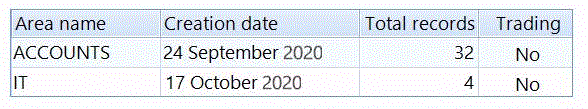 Data grid in Repeat Signage software