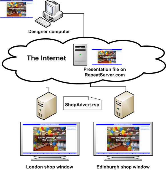 Repeat Server diagram