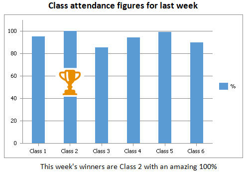 Repeat Signage spreadsheet of class attendance figures