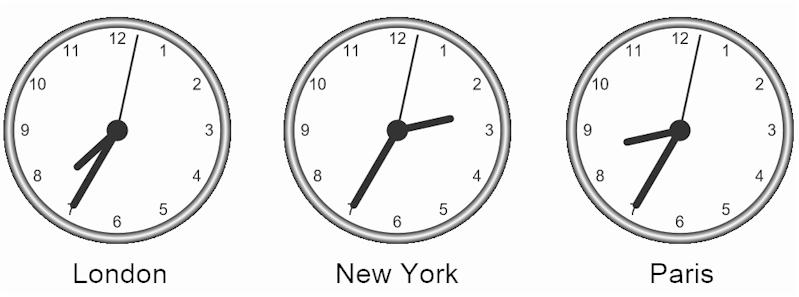 Showing time zones with Repeat Signage digital clocks
